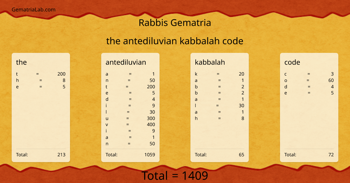 the antediluvian kabbalah code in rabbis Gematria